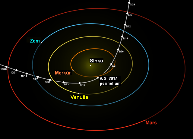 Oumuamua_orbit_at_perihelion.png