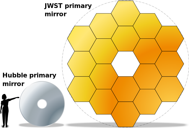 640px-JWST-HST-primary-mirrors.svg.png